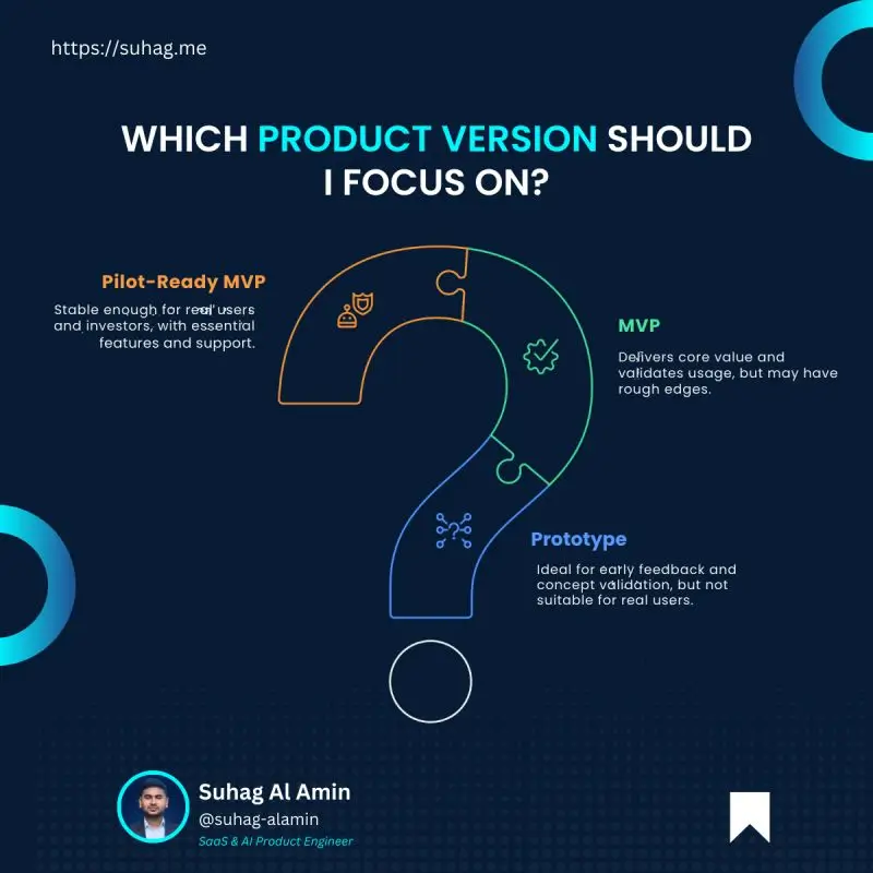 What Does “Pilot-Ready MVP” Mean? Prototype vs MVP vs Pilot Ready MVP